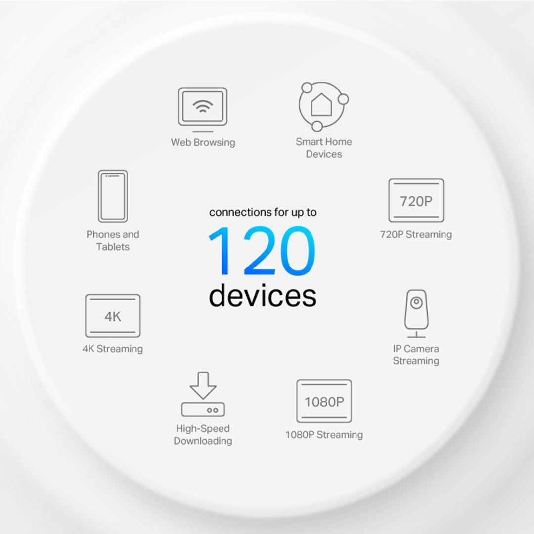 TP-Link Deco X1500 AX1500 Wi-Fi 6 Mesh System 3-Pack view 6