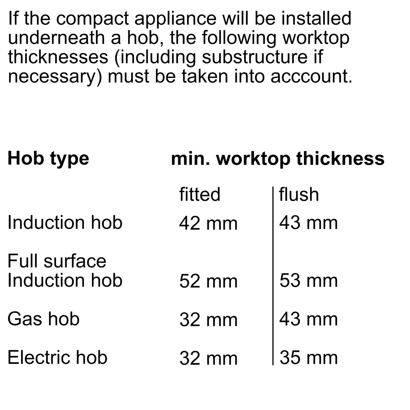 NEFF C24MR21N0B N 70 Built-in Compact Oven with Microwave Function (45 L, Stainless Steel)
