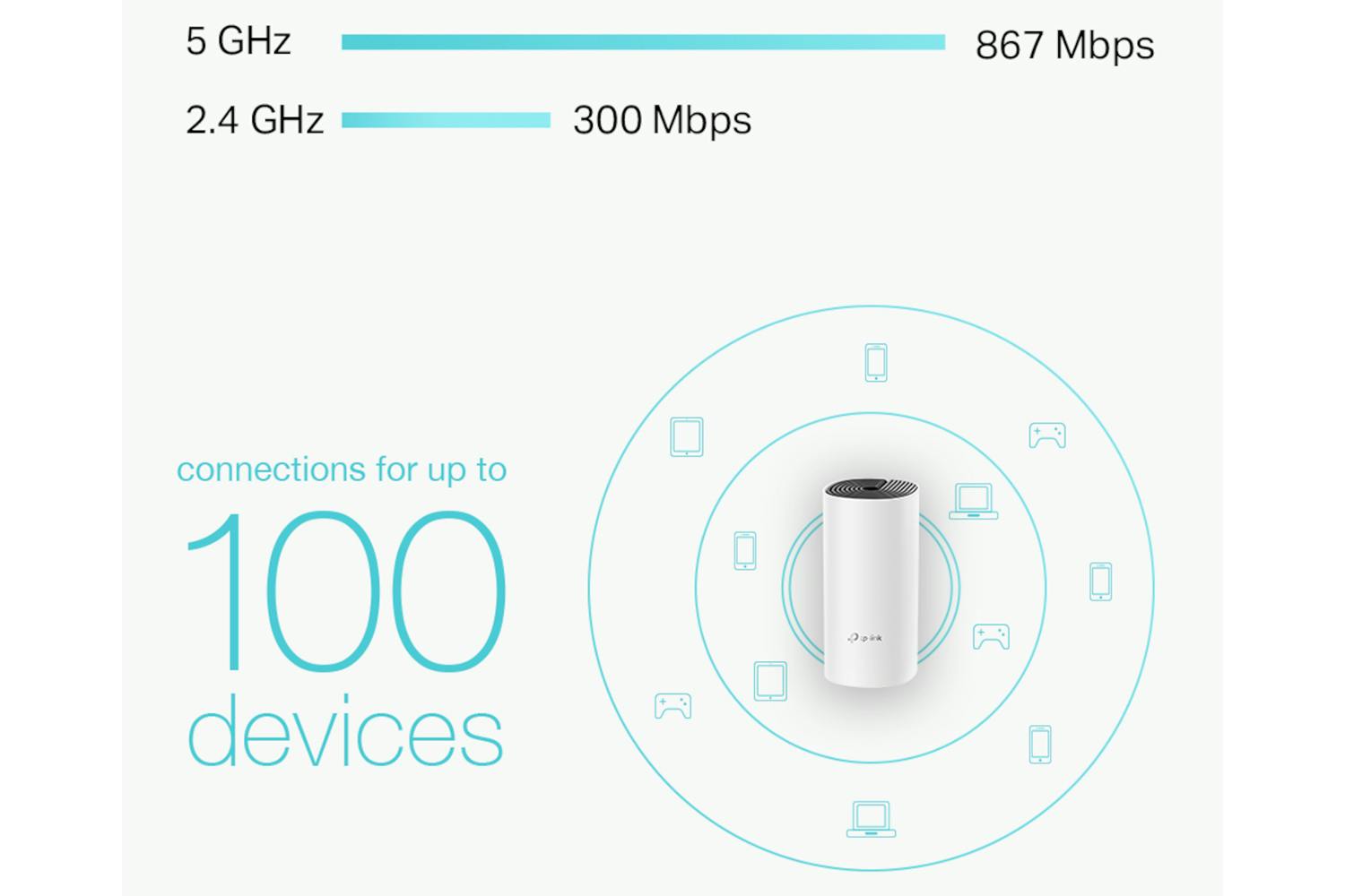 TP-Link Deco M4 (3-Pack) AC1200 Whole Home Mesh WiFi System