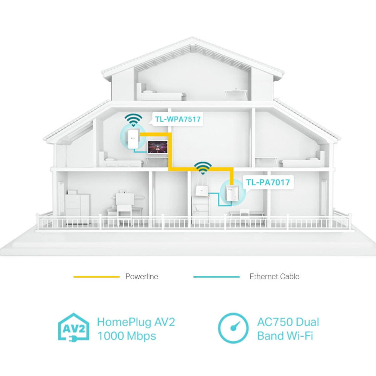 TP-Link TL-WPA7517 KIT — AV1000 Powerline + WiFi Extender