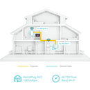 TP-Link TL-WPA7517 KIT — AV1000 Powerline + WiFi Extender