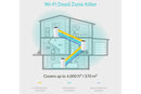 TP-Link Deco M4 (3-Pack) AC1200 Whole Home Mesh WiFi System