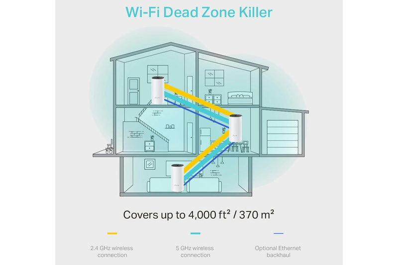 TP-Link Deco M4 (3-Pack) AC1200 Whole Home Mesh WiFi System