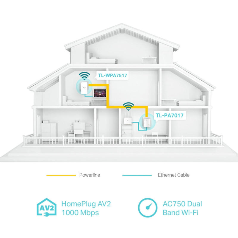 TP-Link TL-WPA7517 KIT — AV1000 Powerline + WiFi Extender